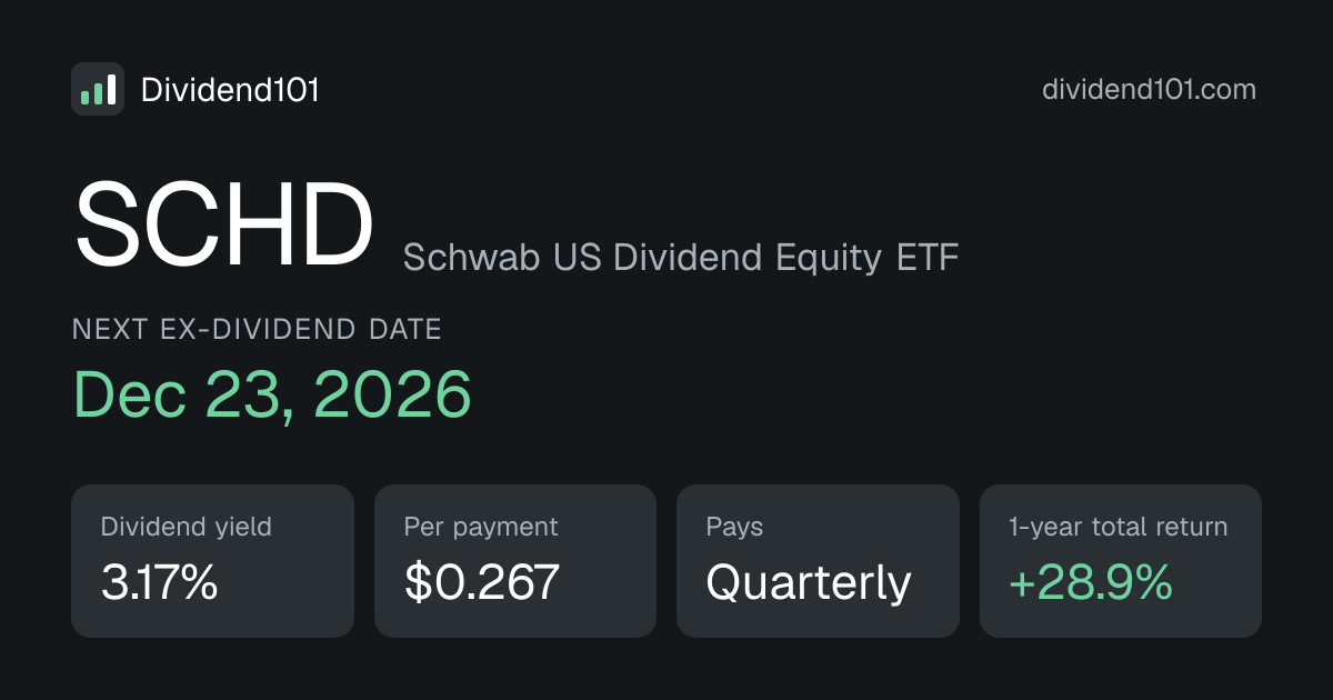 SCHD (Schwab US Dividend Equity ETF) ex-dividend date, dividend & yield ...
